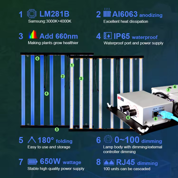 Meijiu 1988-650 Vollspektrum LED Pflanzenlampe 650W Anbau Grow LED Samsung Chips