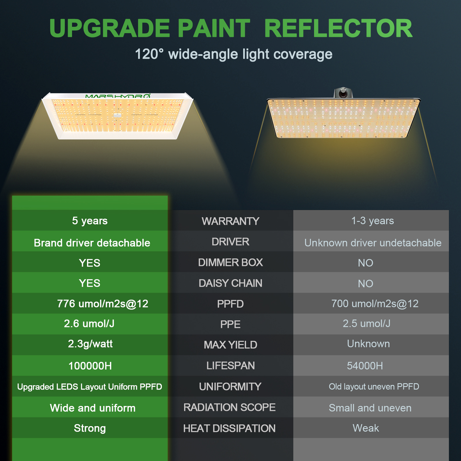 Mars Hydro TSW 2000 300W Vollspektrum LED-Pflanzenlampe 