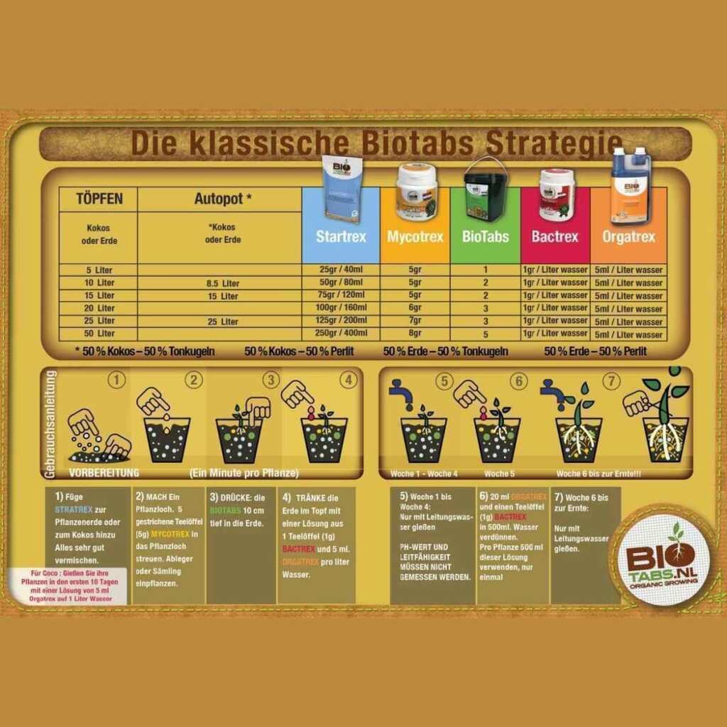 BioTabs Starterpack für Living Soil