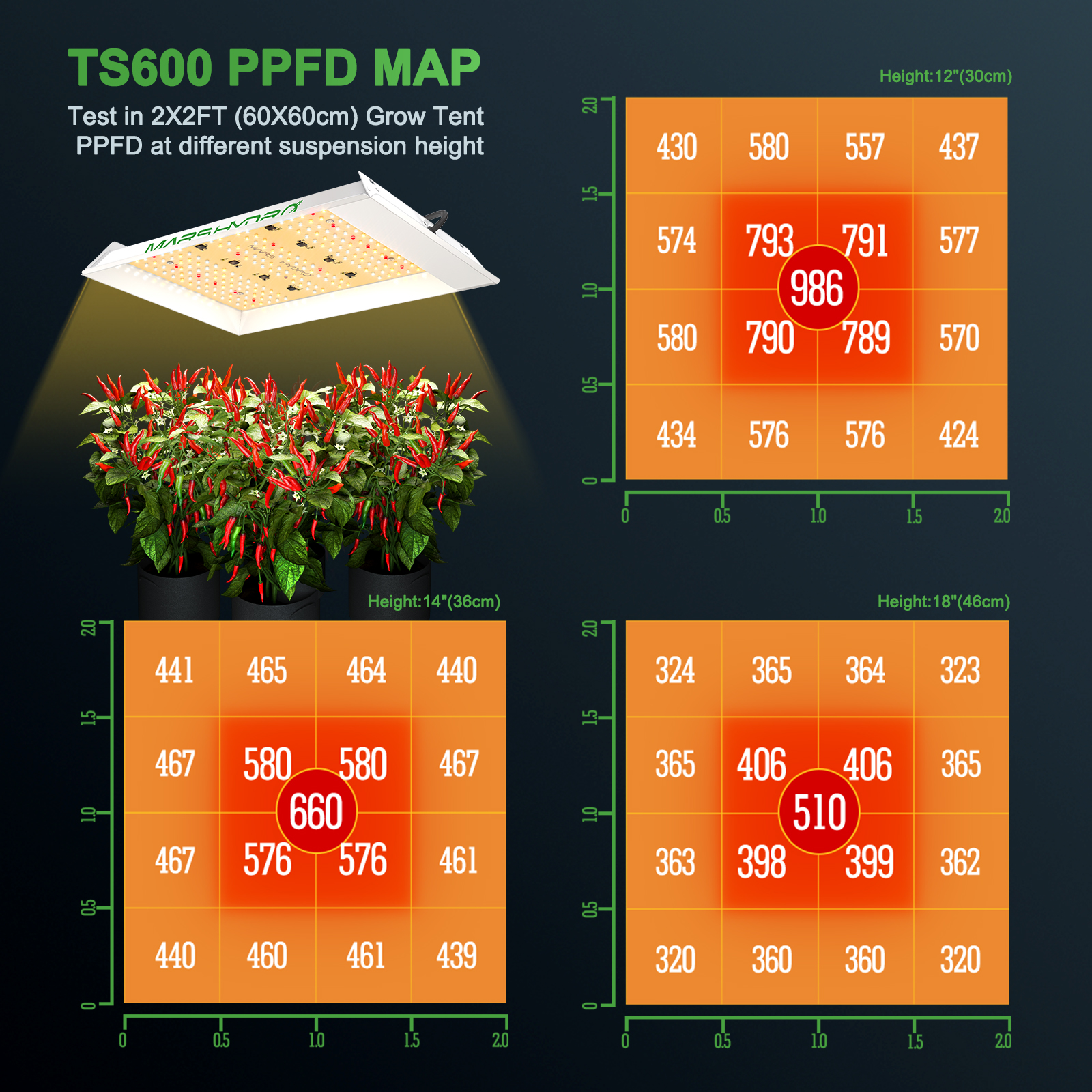 Mars Hydro TS 600 100W LED-Pflanzenlampe Quantum Board 