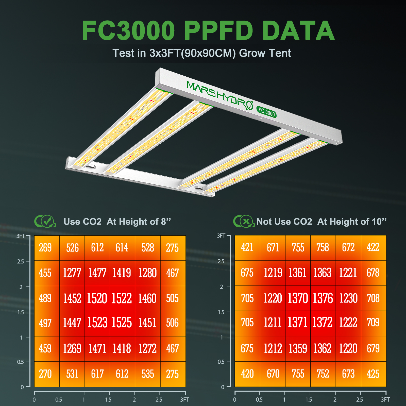 Mars Hydro Komplettset FC 3000 Samsung LM301B