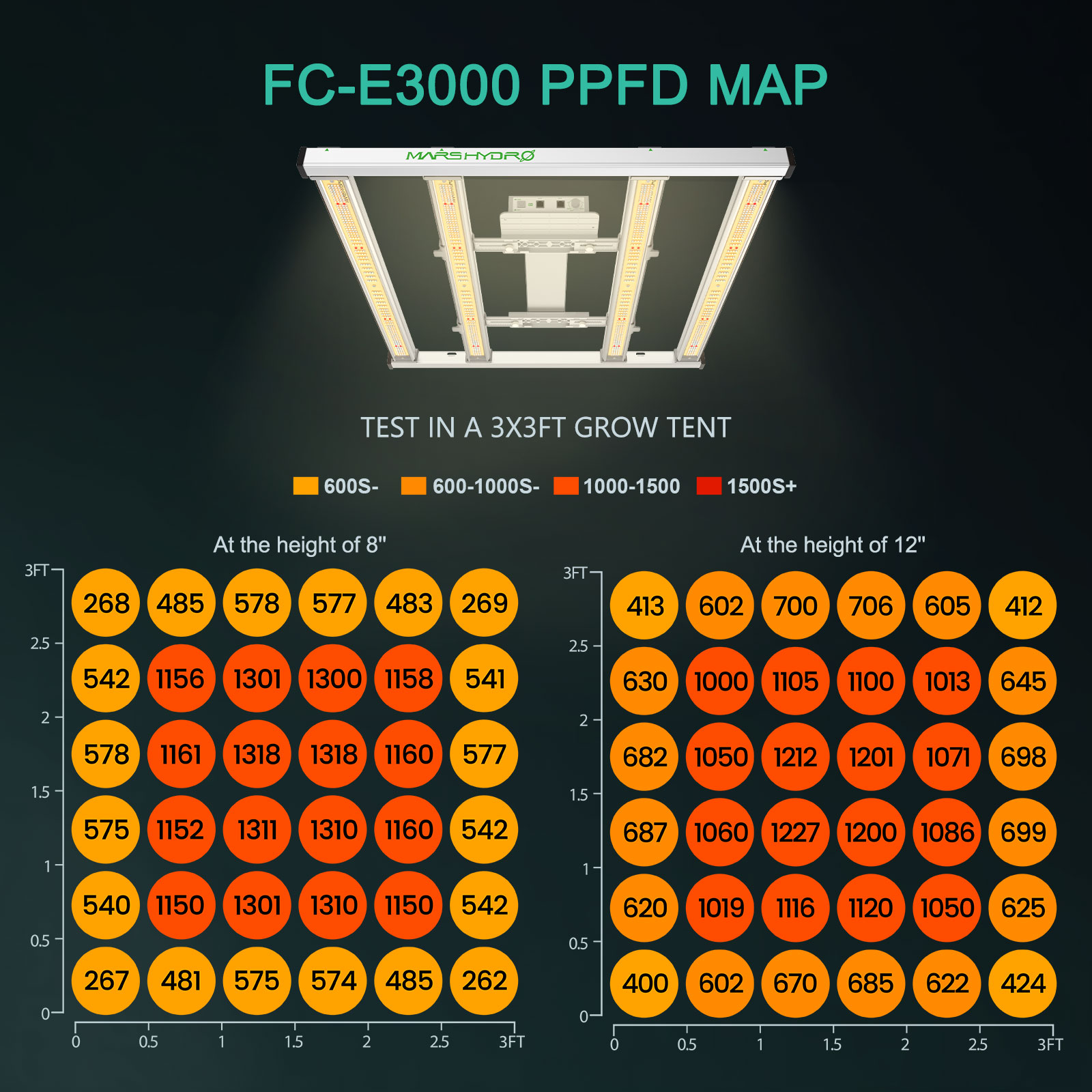Mars Hydro FC-E 3000 300W LED-Pflanzenlampe Smart 