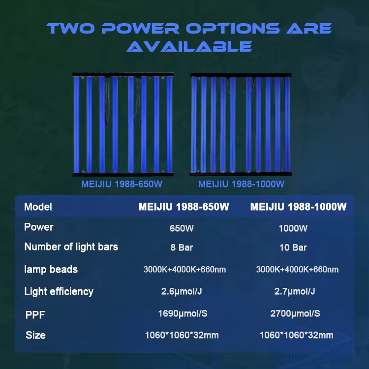 Meijiu 1988-650 Vollspektrum LED Pflanzenlampe 650W Anbau Grow LED Samsung Chips