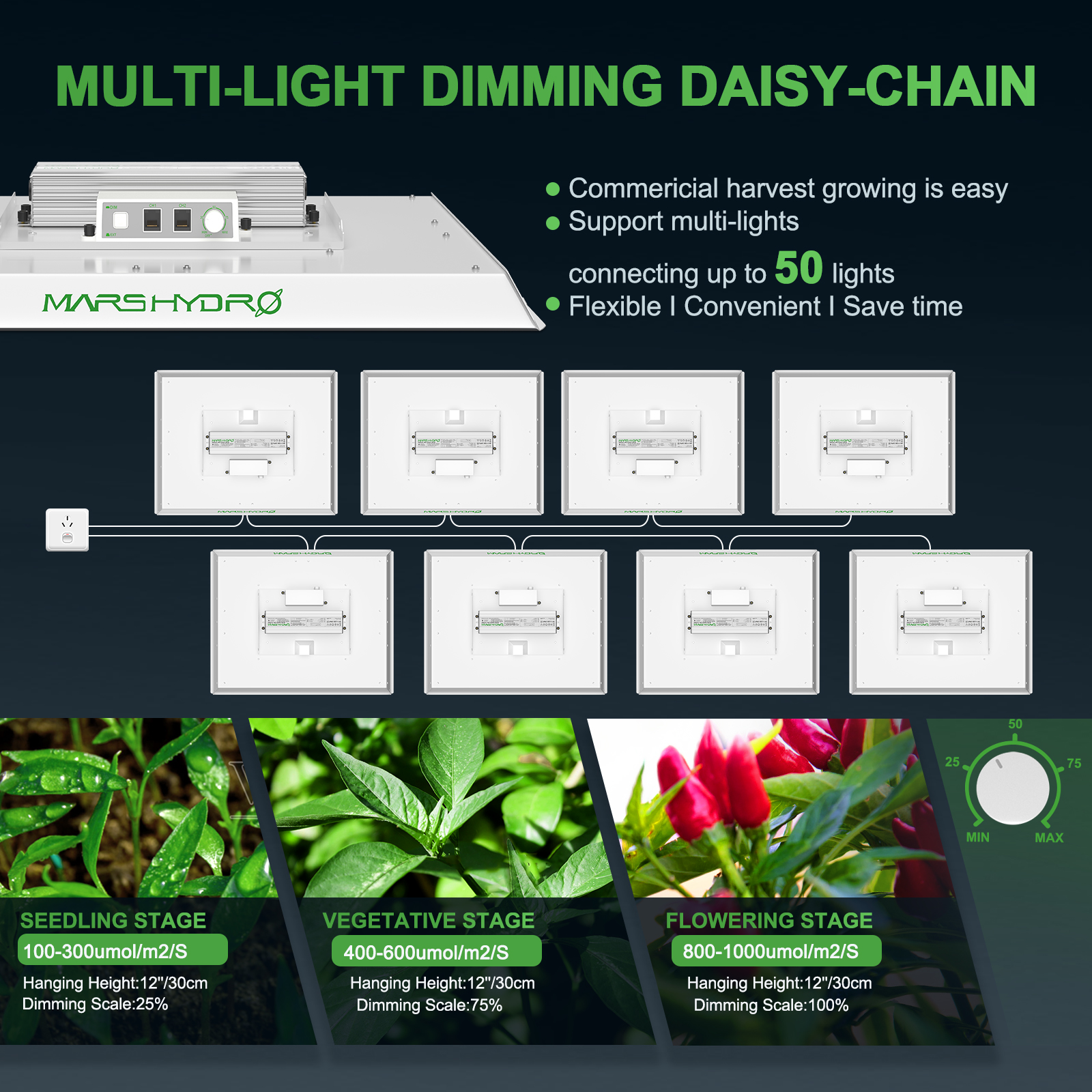 Mars Hydro TSW 2000 300W Vollspektrum LED-Pflanzenlampe 