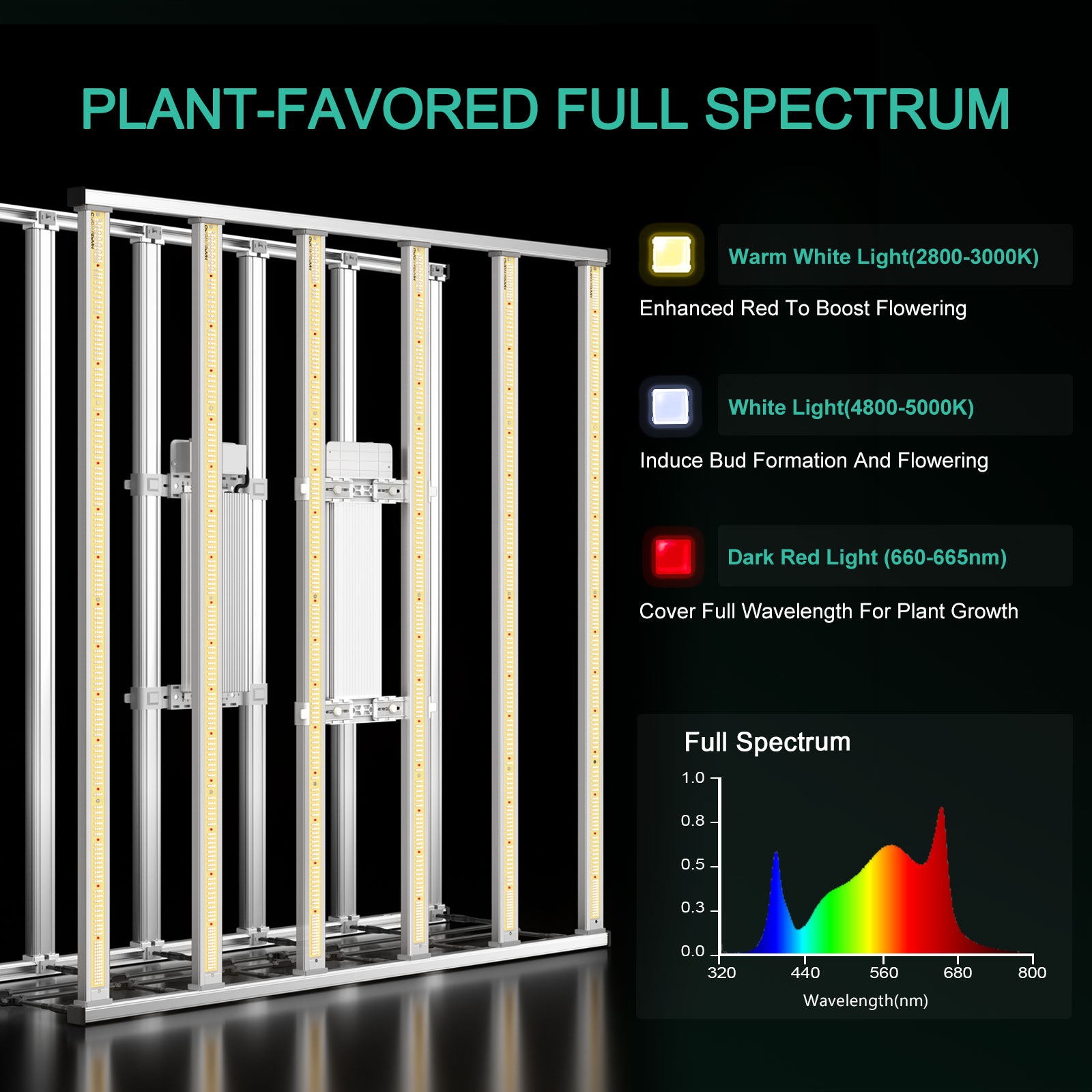 Mars Hydro FC-E 6500 730W LED-Pflanzenlampe Smart