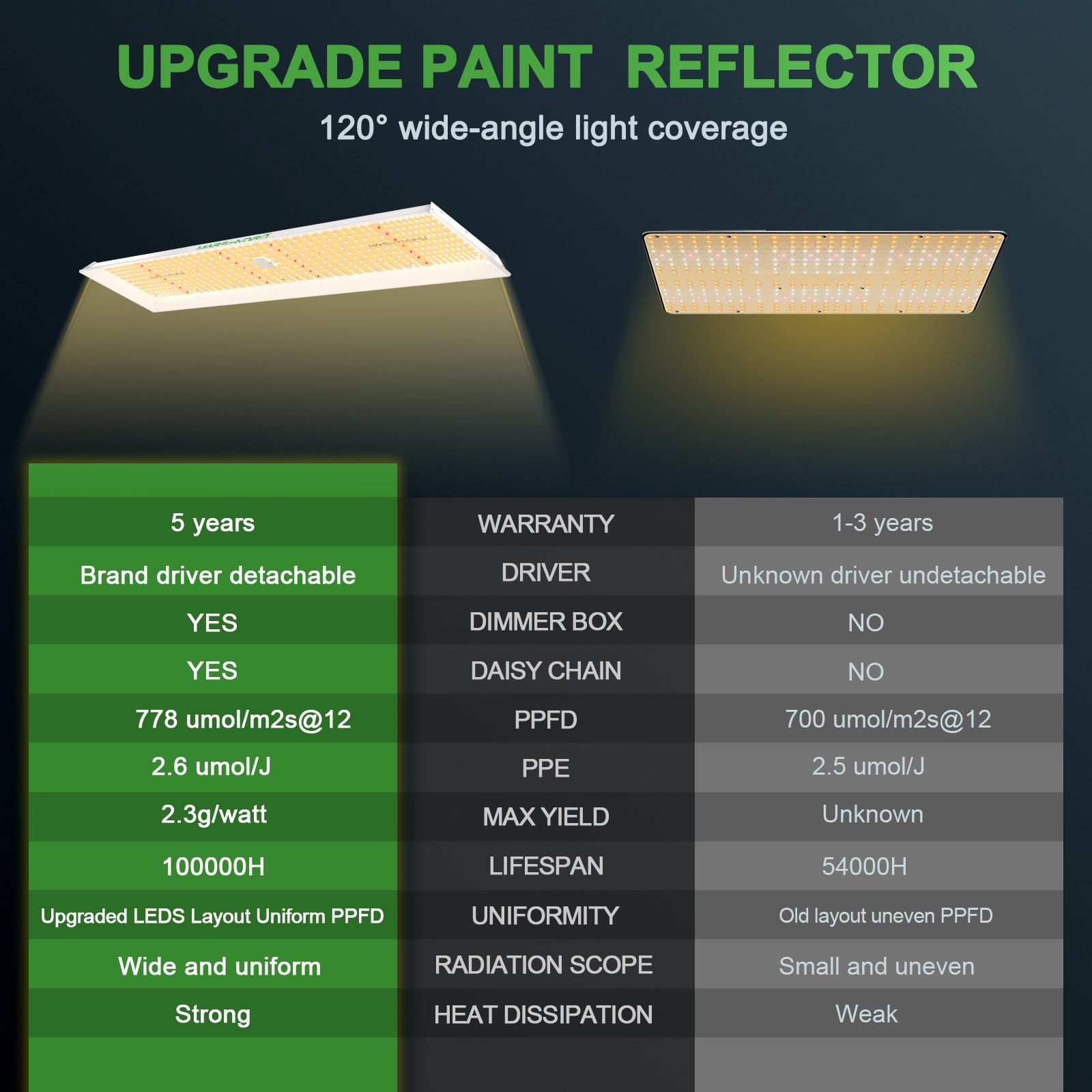 Mars Hydro TSL 2000 300W Vollspektrum LED-Pflanzenlampe 