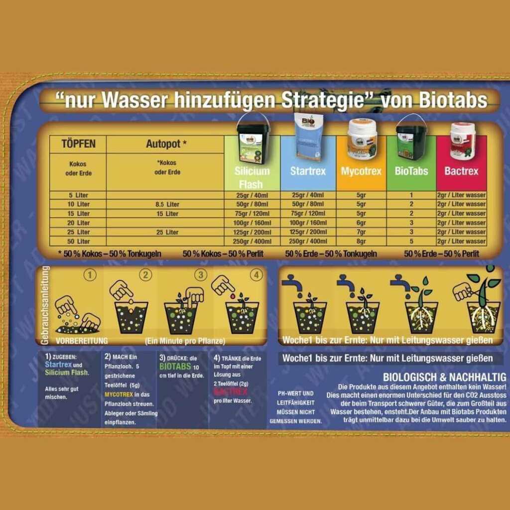 BioTabs Starterpack für Living Soil