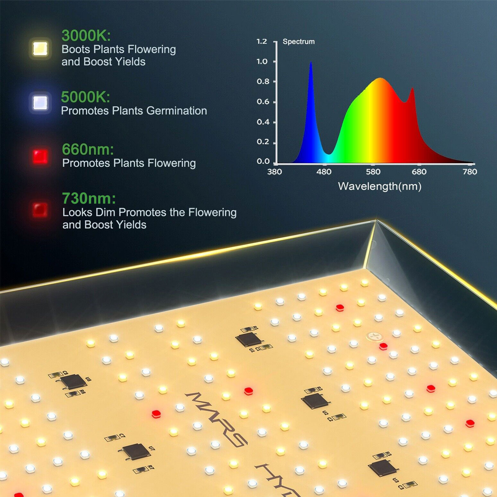 Mars Hydro TS 600 100W LED-Pflanzenlampe Quantum Board 
